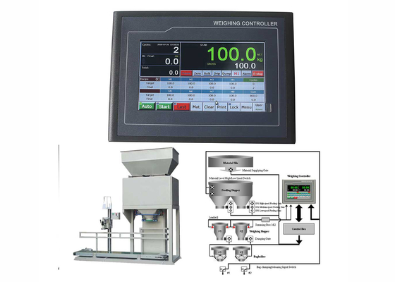 EMC Design Weighing Indicator Controller เครื่องชั่งน้ำหนักชิ้นส่วน